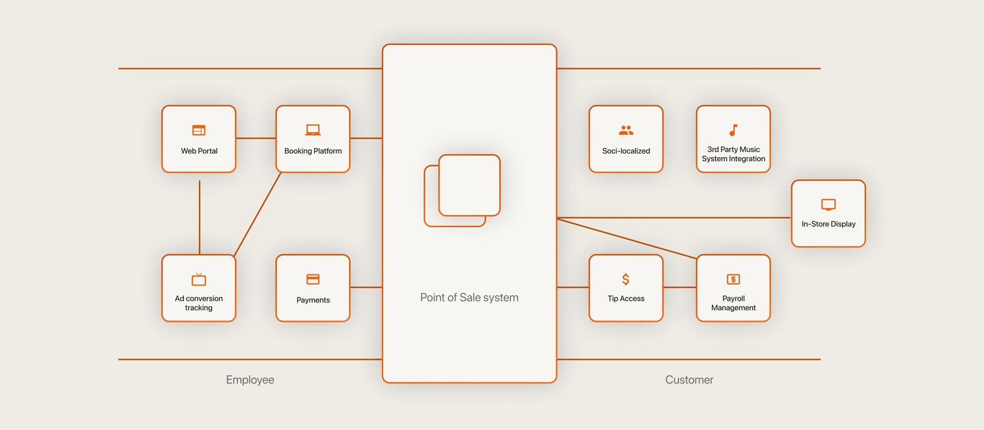User journey map
