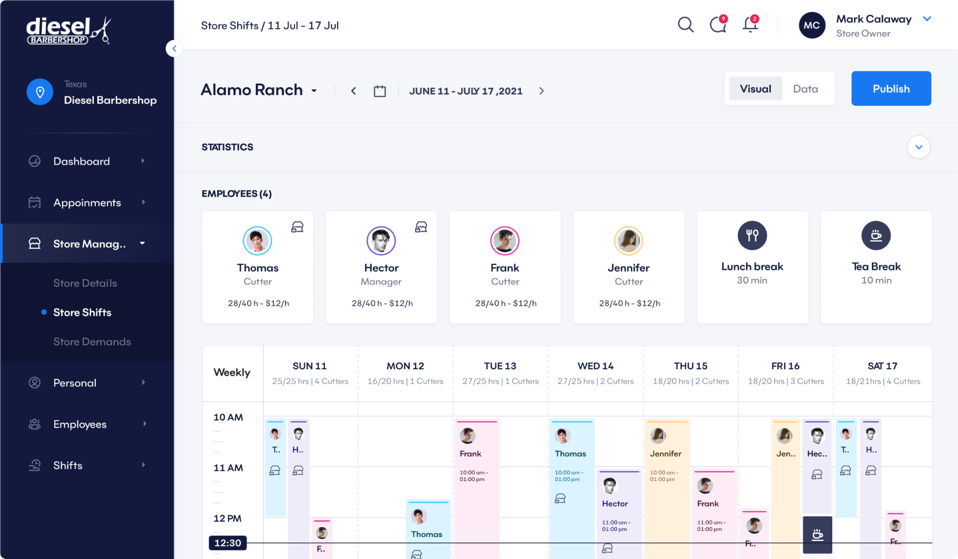 Role-Appropriate Dashboards