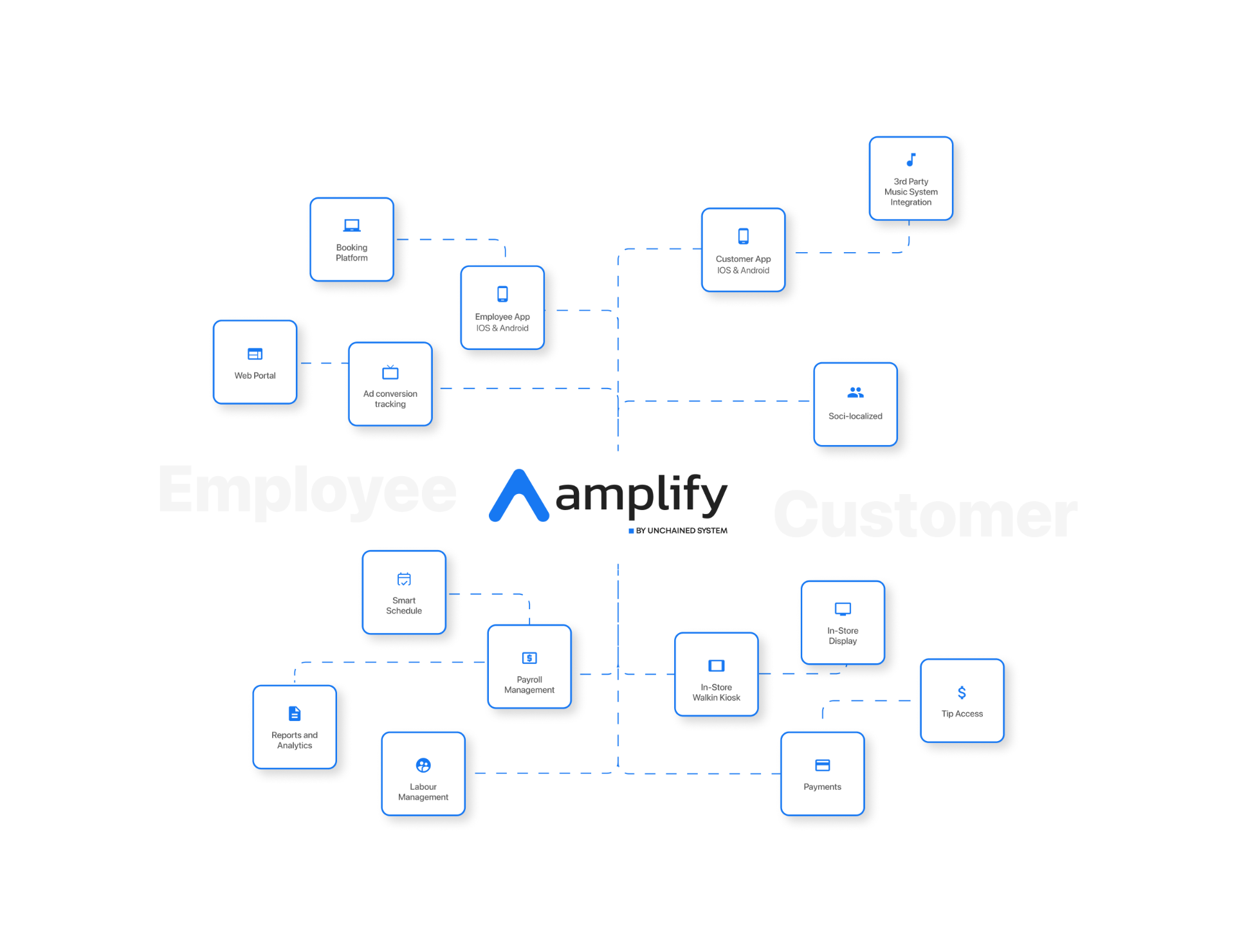Solution — Role Dashboards Overview